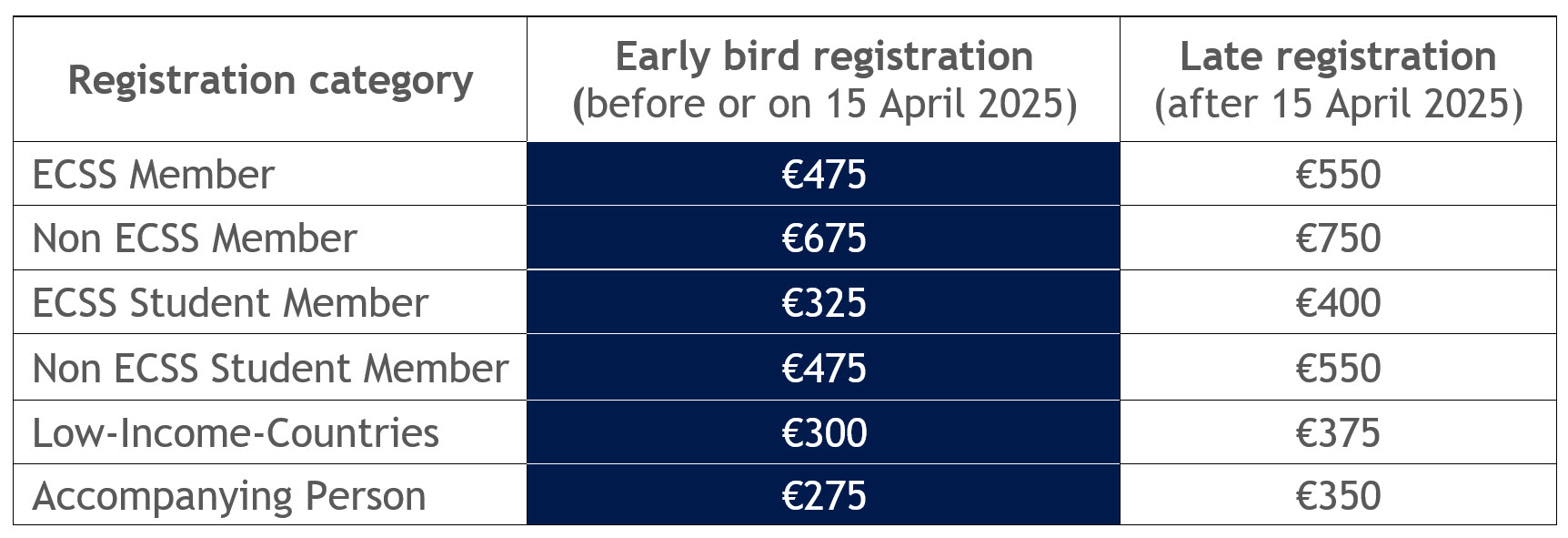 ECSS Rimini 2025 Congress fees
